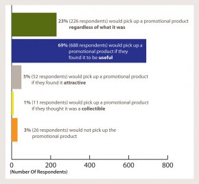 2009 PPAI Research Study