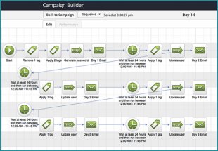 How to create a list building challenge